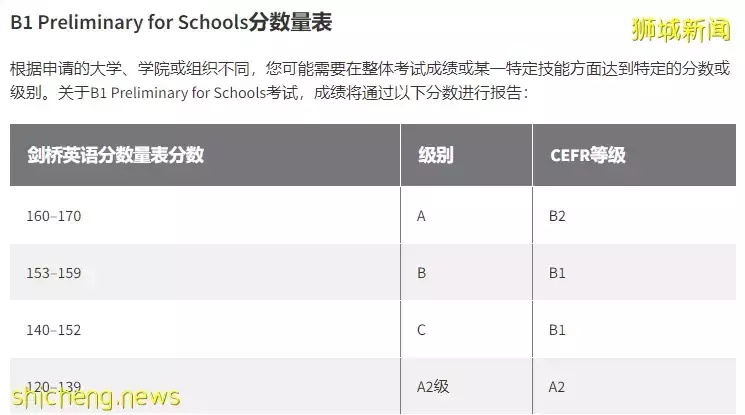 新加坡AEIS小学英语测试取消后，国际学生又要面对怎样的英语要求呢