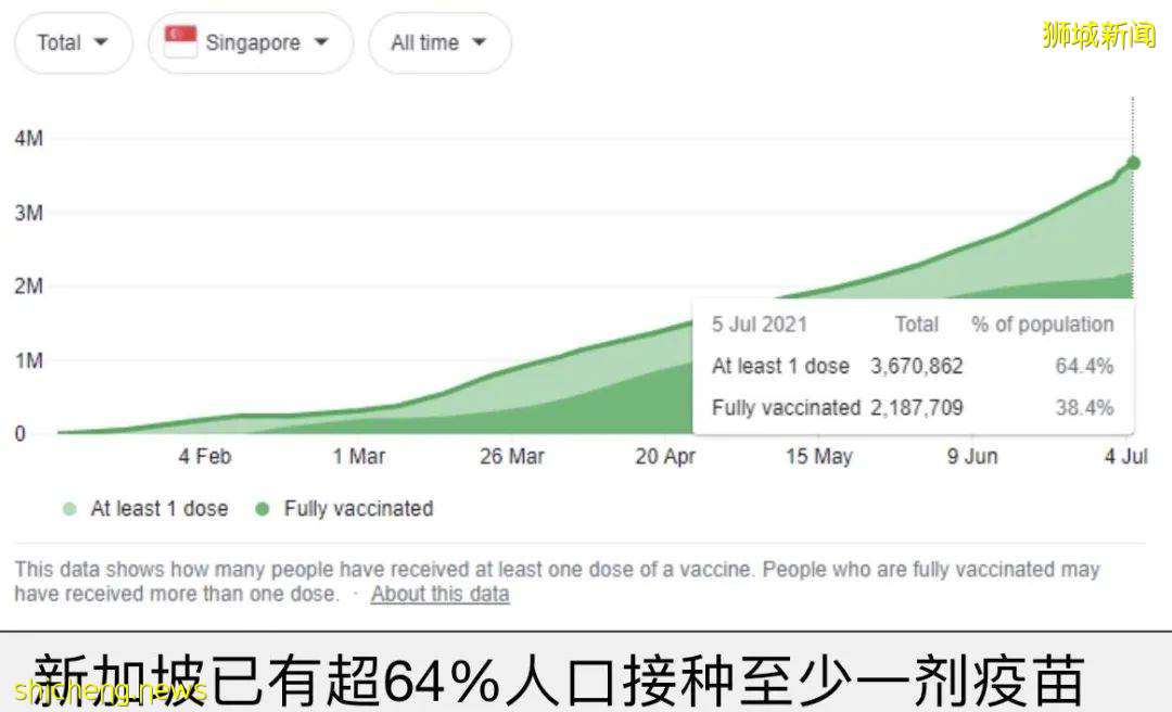 徐若瑄在新加坡完成疫苗接种，还说打针前喝椰子不会高烧