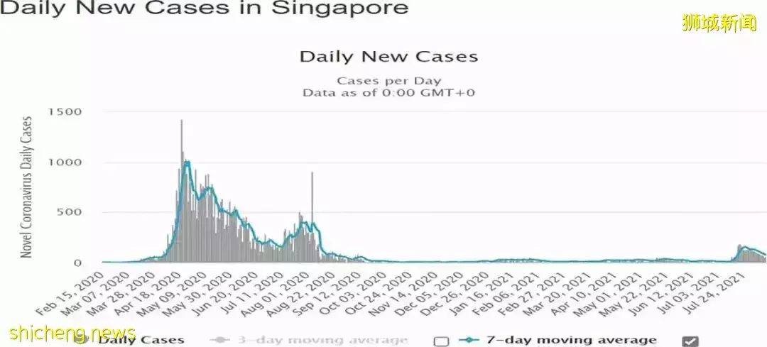 政府还是社会，在抗击疫情中最重要的是什么？——基于中国香港与新加坡的比较分析