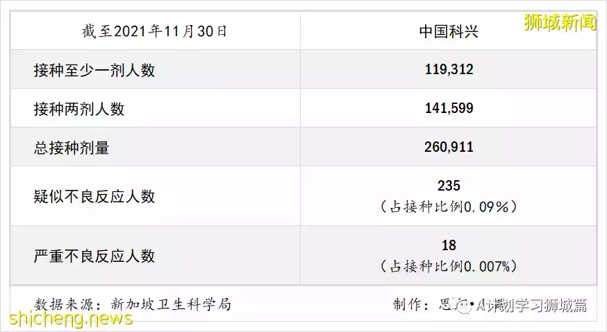 新加坡最新公布：冠病疫苗安全監測報告（第八版）