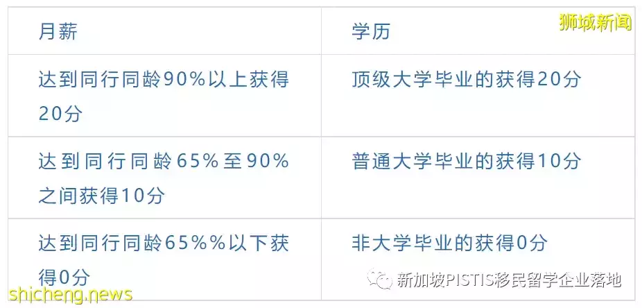 新加坡，爱却高攀不起？教育移民考虑一下