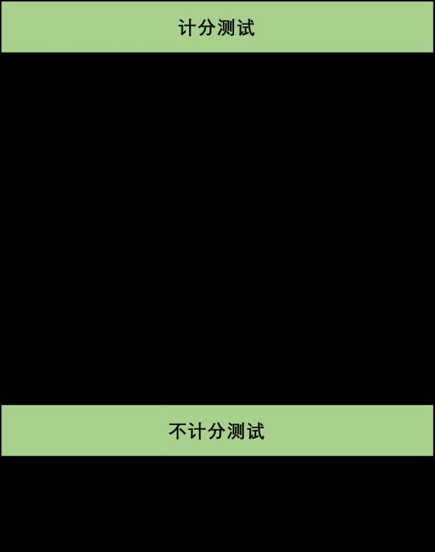 在家就能考，48小时出成绩，上千所大学认可的多邻国测试，留学党必须要知道