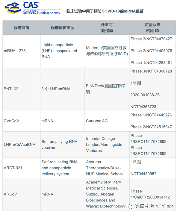 美国出现比辉瑞更有效的疫苗，再次带动全球股市大涨