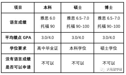 南洋理工大学 留学指导手册