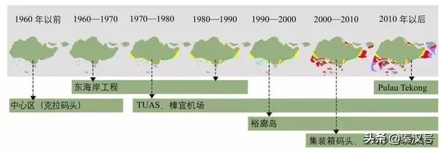 新加坡，越來越大了！50多年國土增加了25%，是怎麽做到的