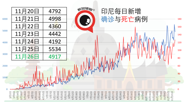 15天社区零新增后首现新病例，曾与12人聚餐