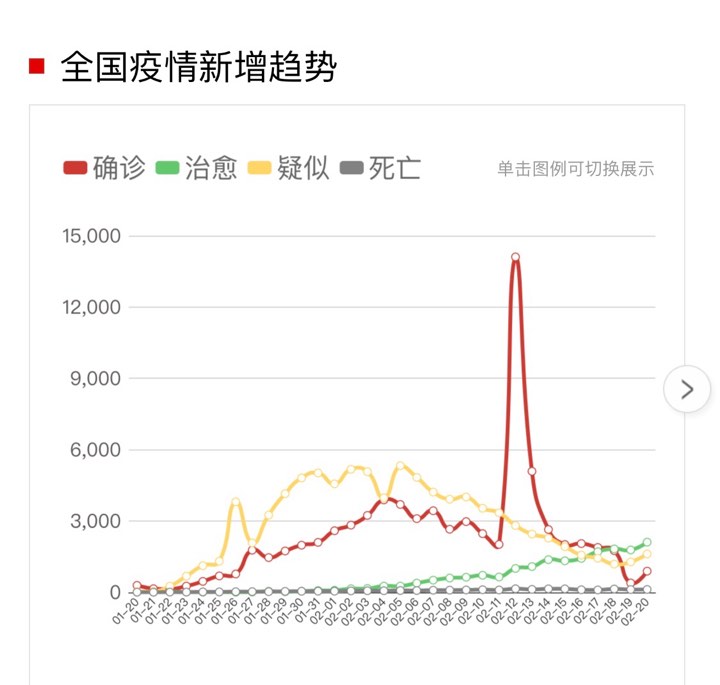 中国疫情改善：洋媒体质疑数据　何晶：先别嘘声四起