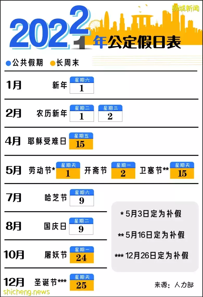 2023年新加坡公共假期出炉6个长周末，可以有更多期待