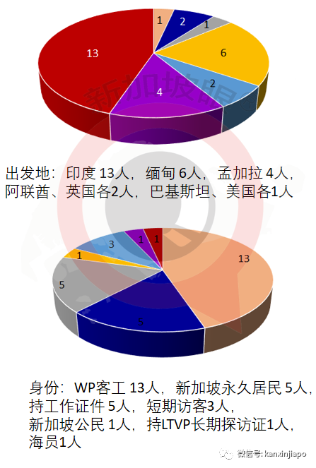 今增24，本土5 | 新加坡童军总部男职员确诊；WHO预测2021疫情更严峻