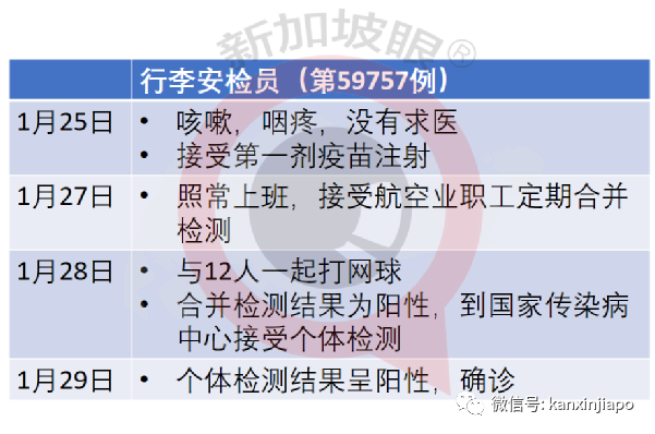 新加坡本土病例迷惑行为:出现症状照常上班不就医，和12人打网球