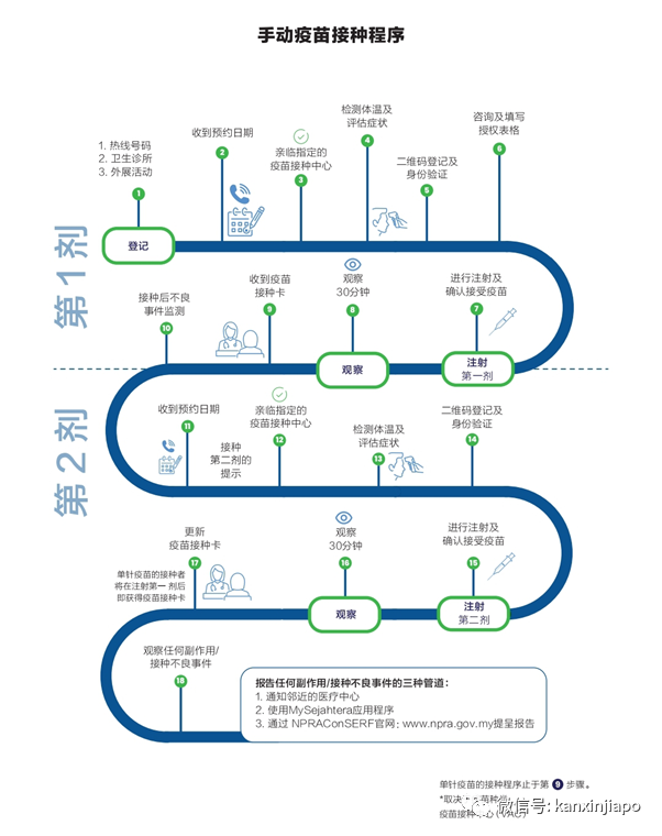 中国驻马使馆提醒在马中国公民参与疫苗接种