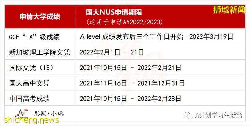 2021年新加坡剑桥GCE A一Level重要时间点