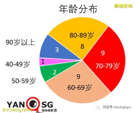 组屋首次强制全体检测，前线最新照片！近期感染群有惊人共同性