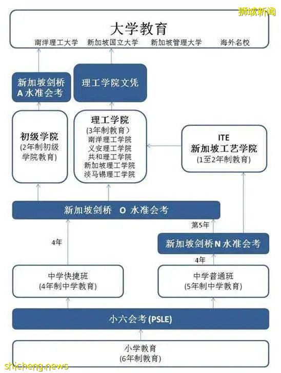 新加坡留学移民新政解析