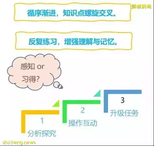 新加坡名校和鄰裏學校的差別在哪裏？答案紮心了