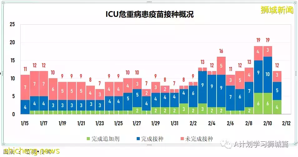 新增9420起，目前住院病患1272人；首批冠病口服药Paxlovid运抵新加坡