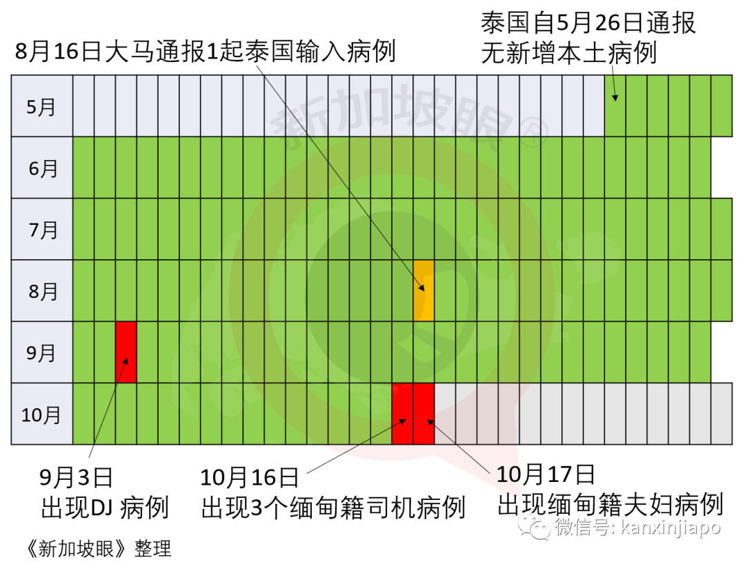 今增 7 | “泰国甄嬛”出狱首次回宫，曼谷骚乱持续，多处出现香港独立、台湾绿营旗帜