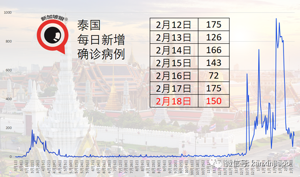 今增14 | 早晨接种疫苗，当晚心脏骤停！新加坡72岁男子进加护病房救治