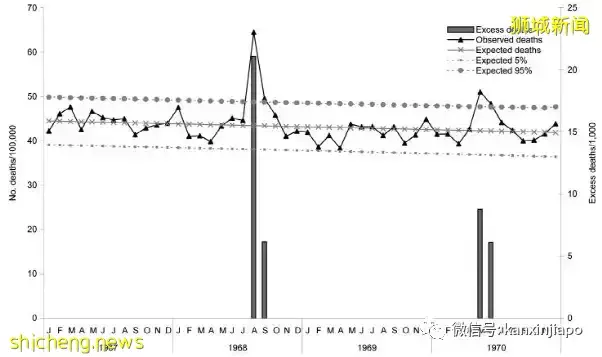 新加坡经历八场瘟疫，包括西班牙流感、猪流感、小儿麻痹症