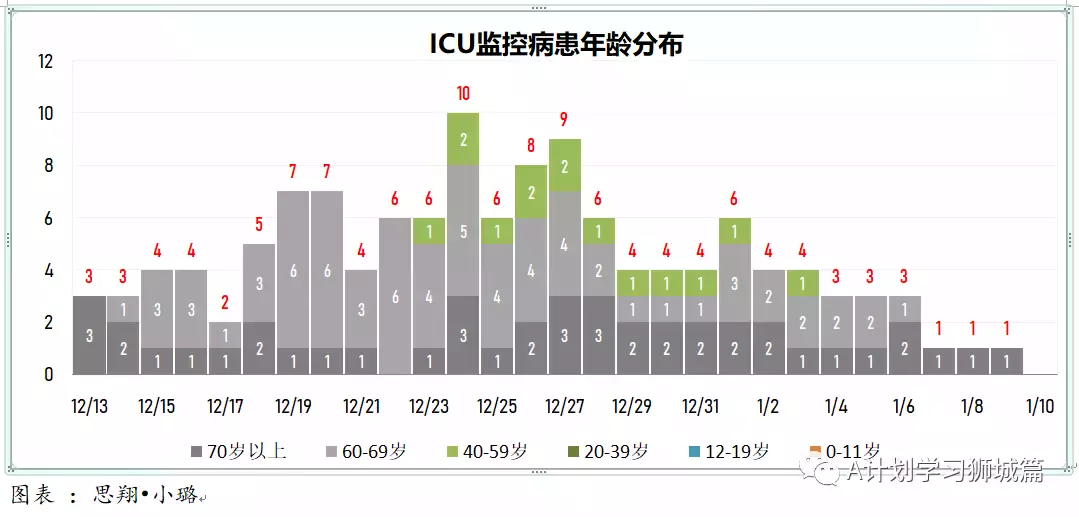 新增845起，其中奥密克戎本土感染109，输入218；新加坡输入病例连续两天写新高