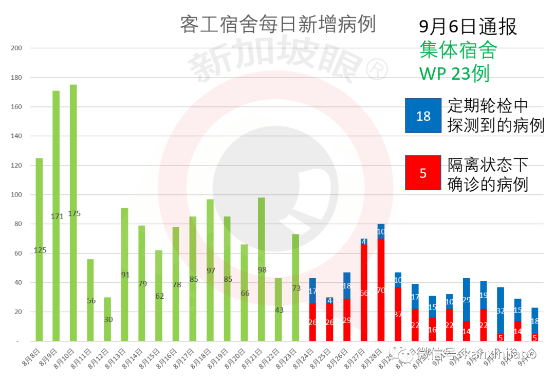 假阴性？3名男子在新加坡痊愈后，回泰又确诊