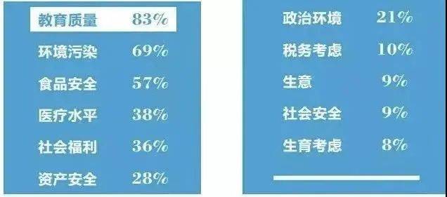 新加坡移民新政明年一月实施，仅500名额