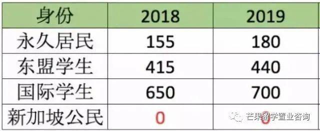 ​2021版申请PR最全攻略