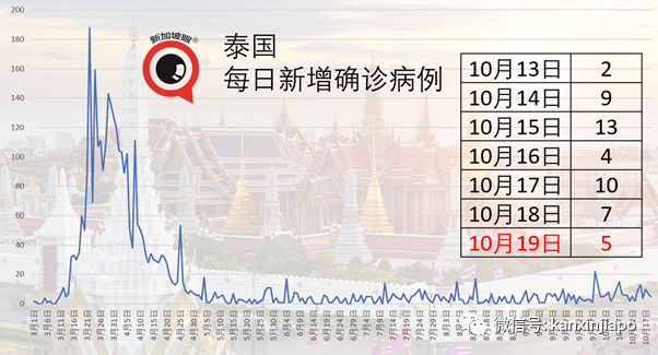 新加坡再次放宽，旅游团可20人参与，图书馆今起开放堂阅