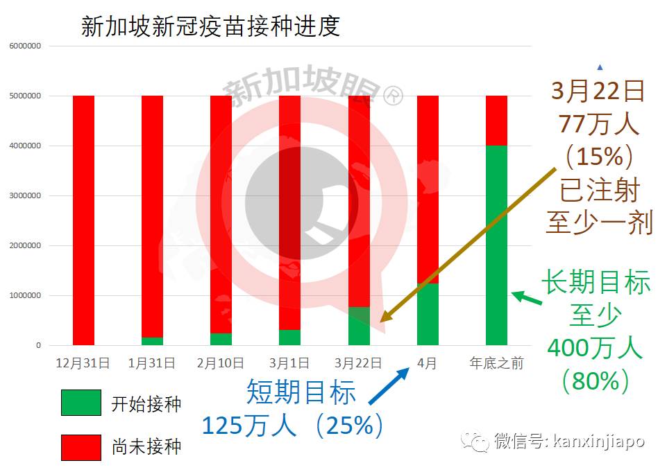 美国称阿斯利康“信息过时，不完整”；韩国却说无问题，总统已接种阿斯利康