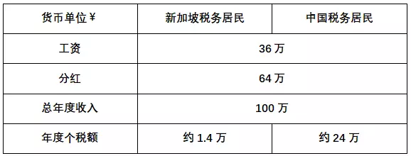 移民新加坡之前，你需要了解的稅收政策和優惠