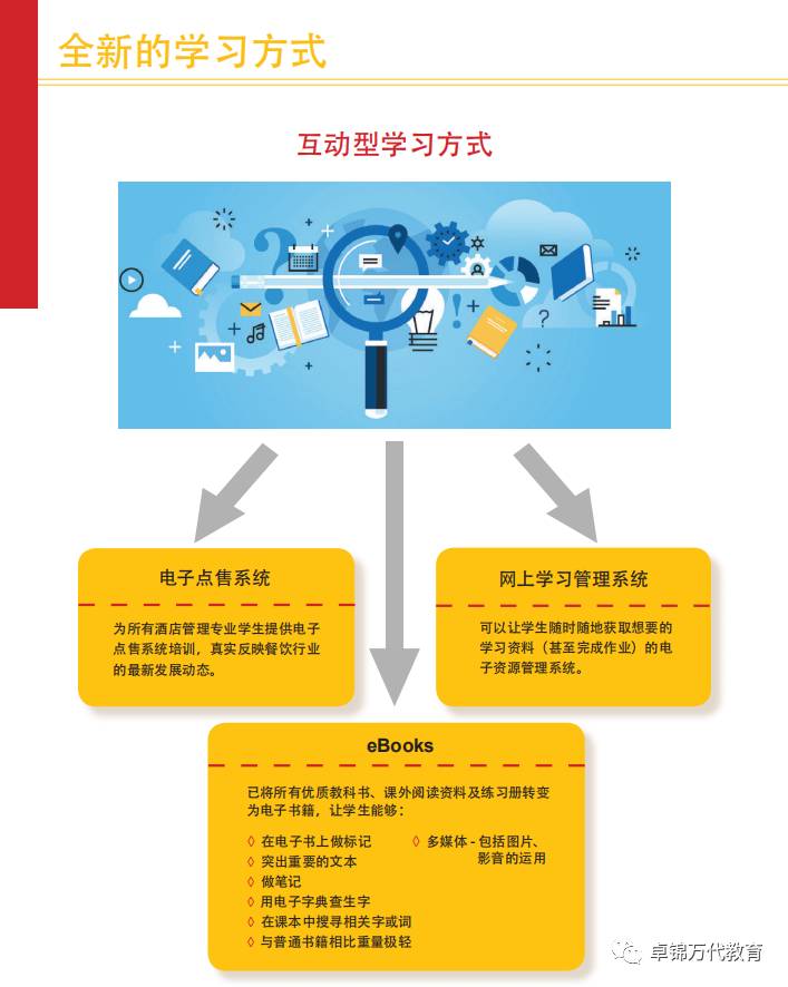 新加坡莎瑞管理学院（学费低廉，文凭认证） 专业的酒店与旅游管理&工商管理学校