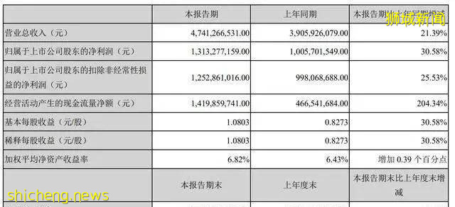 揭秘福布斯2021新加坡富豪榜，身份转换是成功秘籍