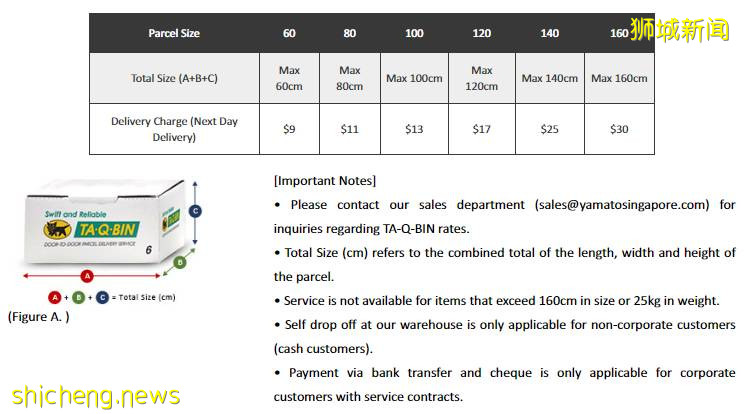 新加坡生活 新加坡超全快遞平台全搜羅