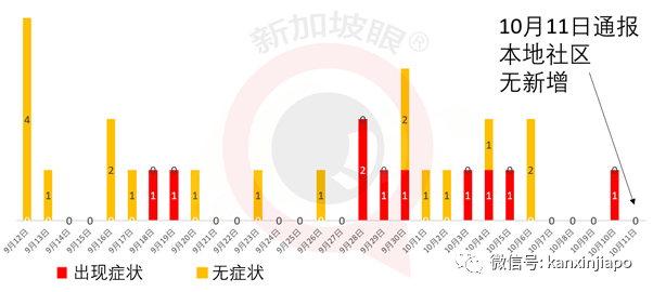 今增4，七个月以来最低！新加坡再次开辟绿色通道，印尼将成为东南亚疫苗生产中心？