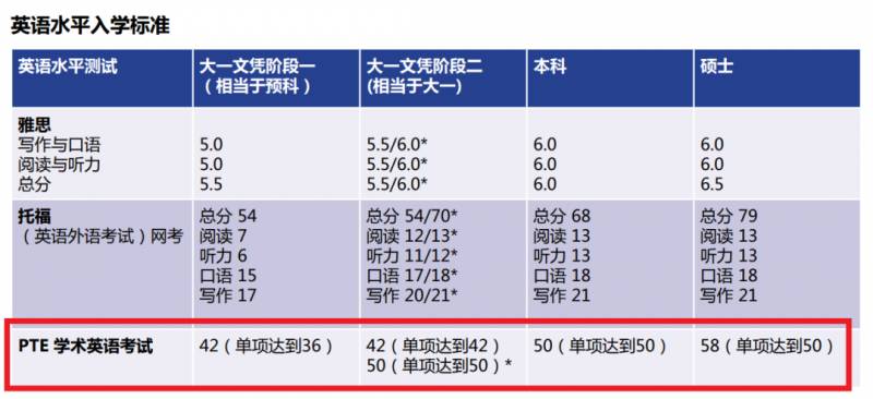 这项英语考试成绩也能申请新加坡留学？新加坡留学认可新途径