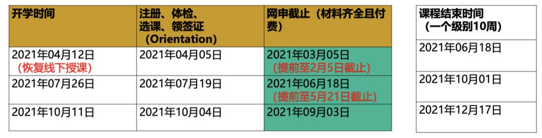 科廷新加坡叒叒叒拿第一了！連續3年就業率第一 + 全球前1%大學，奧利給