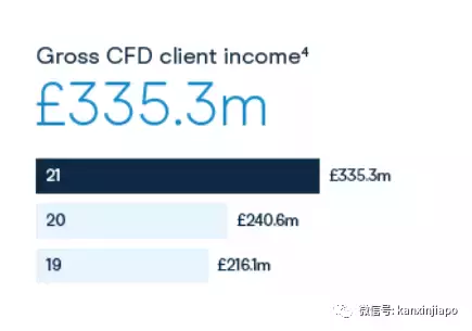 回首2021，CMC Markets披荆斩棘，实现业绩、荣誉、业务规模等多项领域大丰收