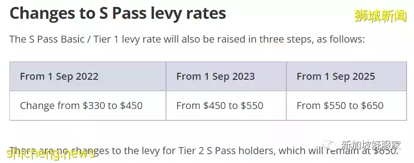 S Pass 薪金门槛和外劳税双双上调！保障本地雇员