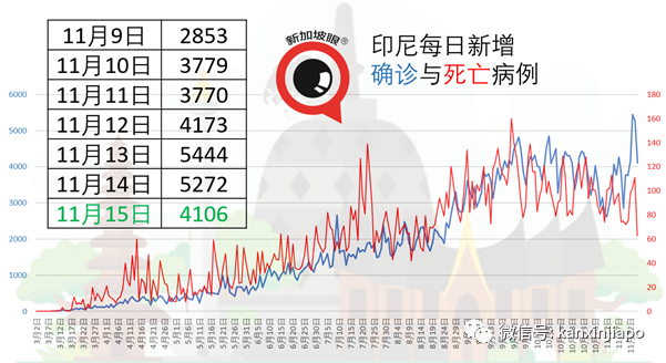 马来西亚一名确诊病人逃离医院，槟城警方正在追捕