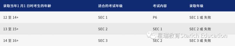 19年中國890000+留學海外。2020新加坡中學留學路徑大全