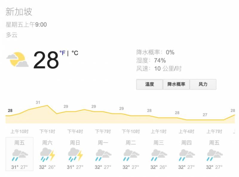 在新加坡潮热天气里疯狂掉发！如何科学送走大油头