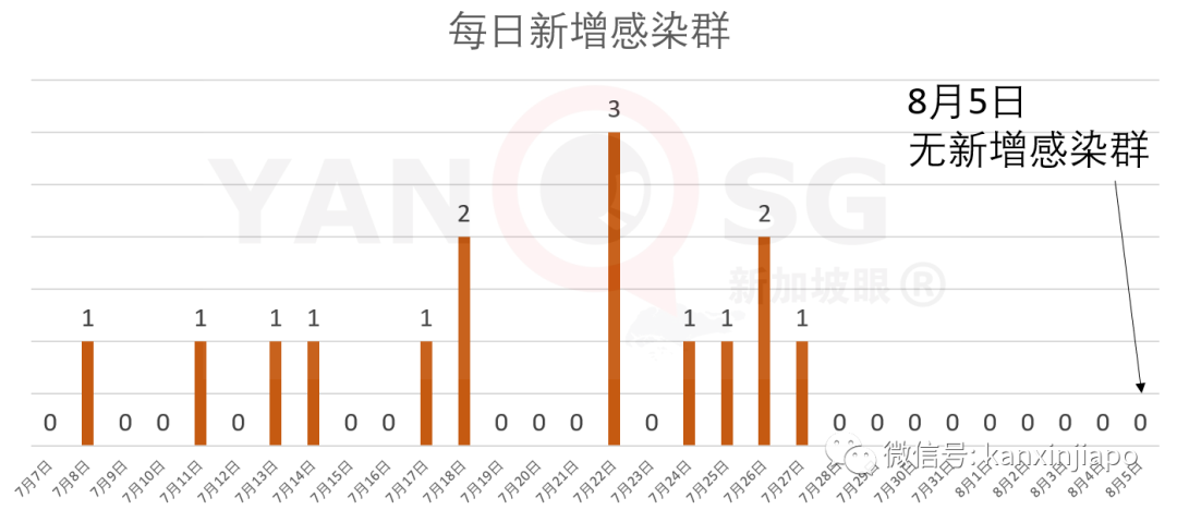 今增XXX，累计YYYYY | 逾26万客工获得“绿灯”逐步复工