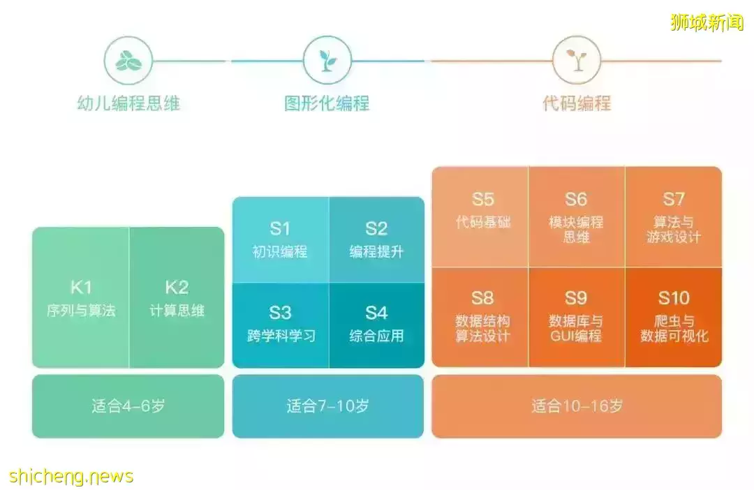 新加坡名校和鄰裏學校的差別在哪裏？答案紮心了