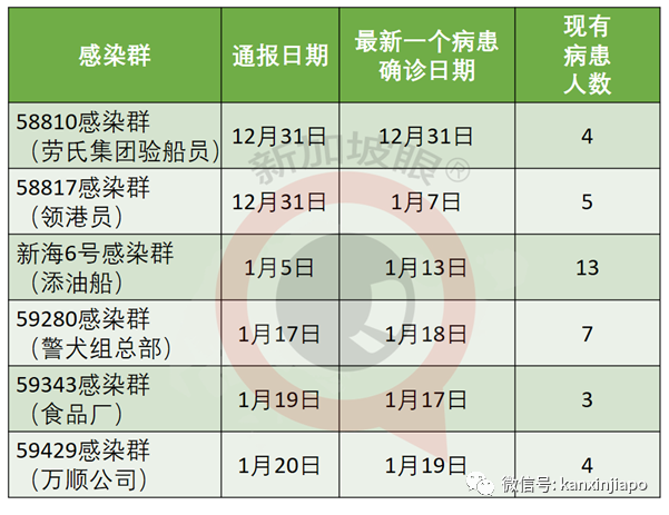 今增38，社区4 | 再有呼吸困难不就医，继续上班上街！新加坡3周增加6个感染群