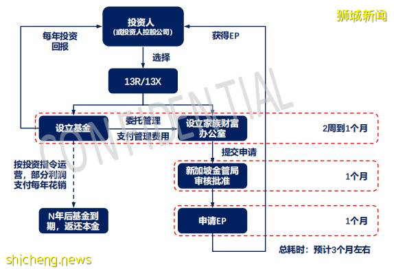 新加坡家族辦公室爲什麽成爲全球富豪的新寵