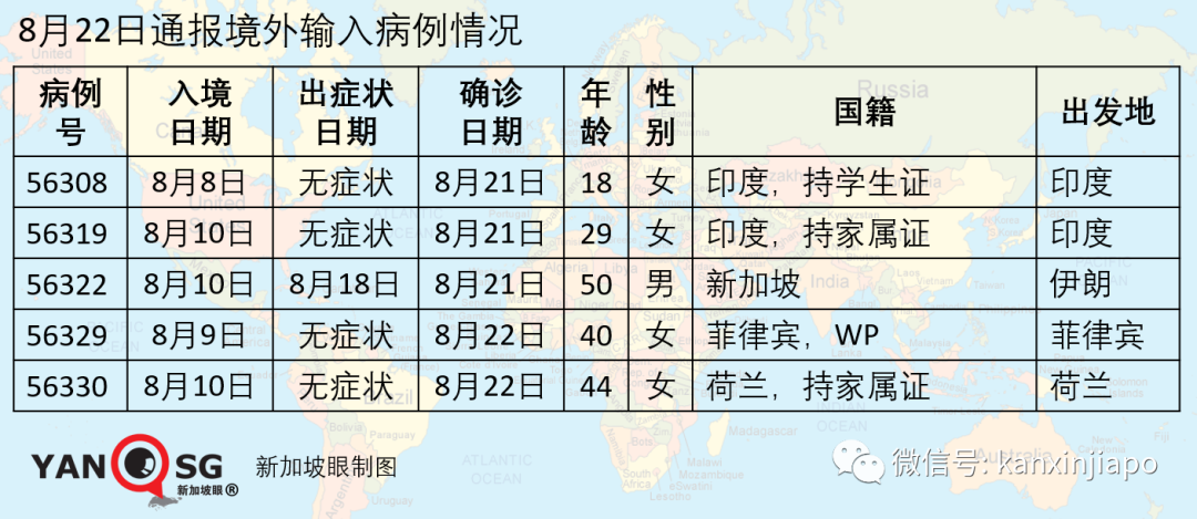 打破13天零记录，新加坡最大客工专用宿舍出现新感染群