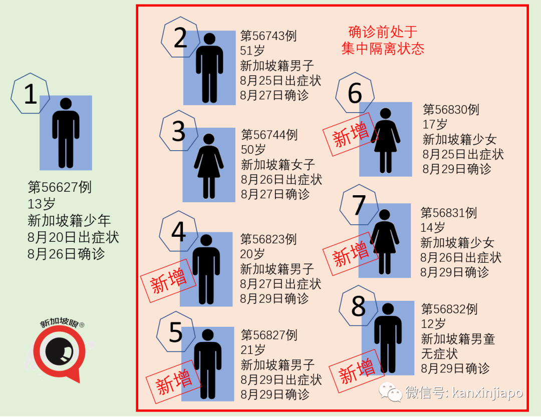 今增XXXX | 明天起，中国大陆、马国等出发旅客只须隔离7天