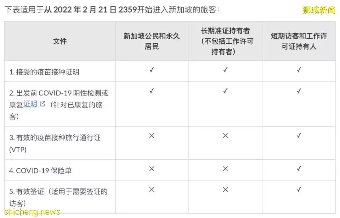 入境新加坡5大新政生效！公民、PR、准證人士分別這樣做