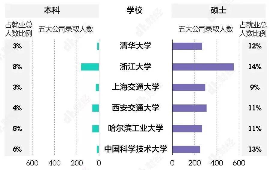 “曾经我也相信学历不重要，直到我发现自己连面试都拿不到。” 职场潜规则让人心酸