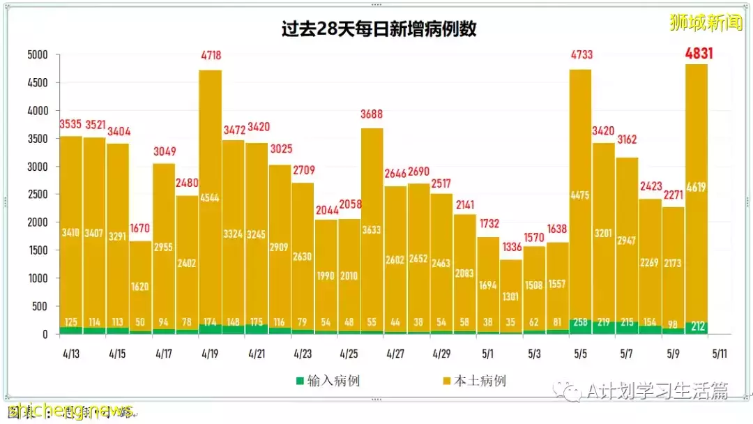 新增3890起，住院共246人，其中ICU重症6人；全球通报348起病因不明儿童肝炎疑似病例